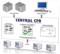 central cfr